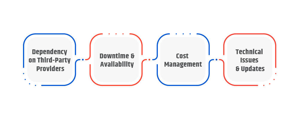 Potential Concerns In Cloud Hosting For Sports Betting