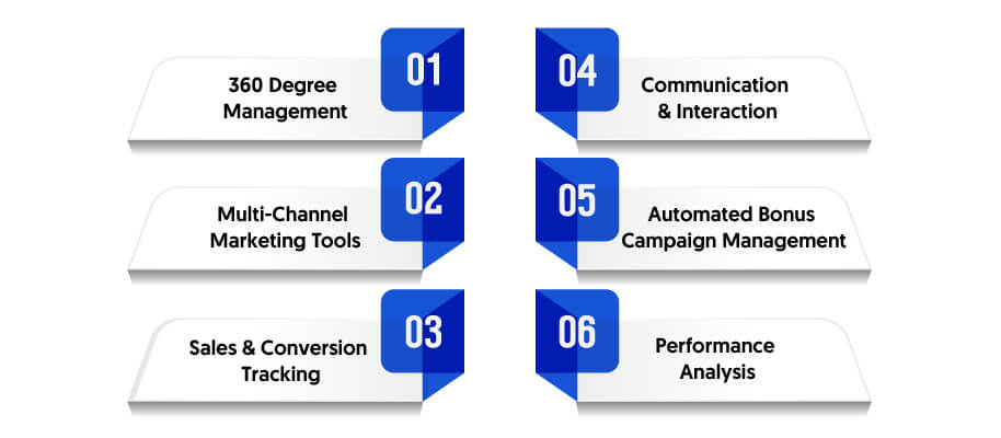 Sportsbook CRM Integration Features & Applications