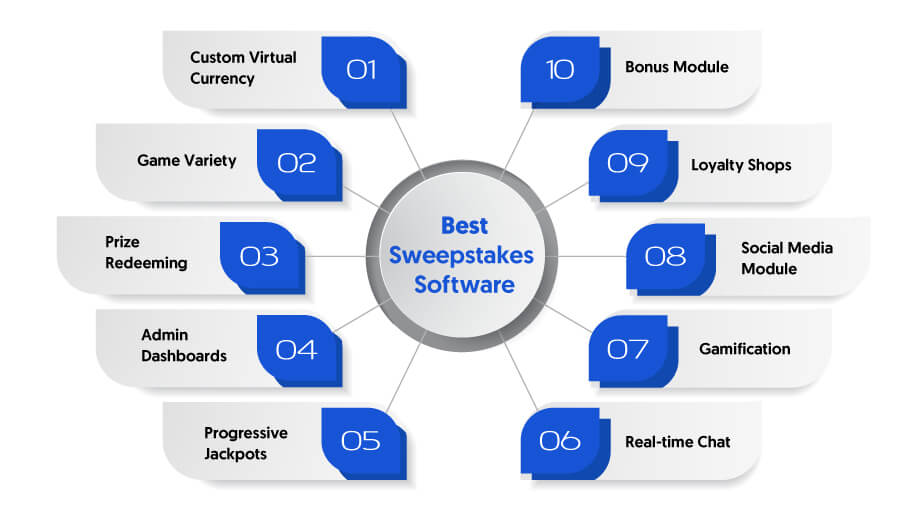 Must-have Features of Best Sweepstakes Software