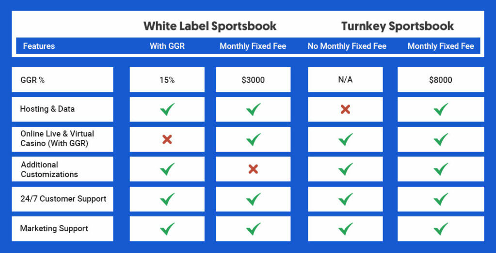 GammaStack Key Offerings