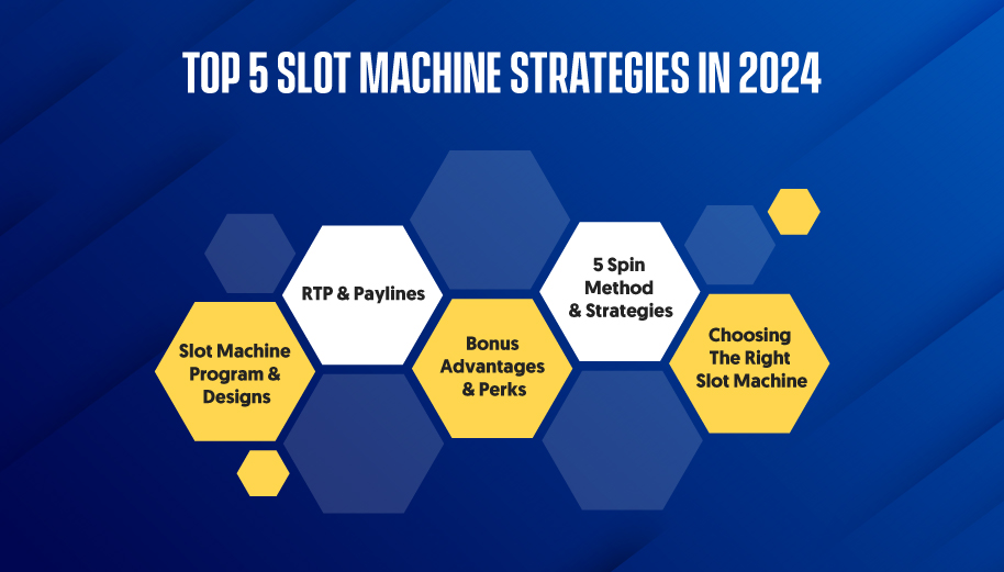 Top 5 Slot Machine Strategies In 2024