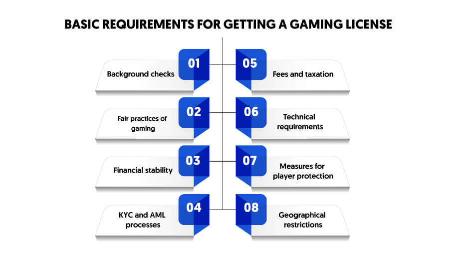 Basic Requirements for Getting a Gaming License