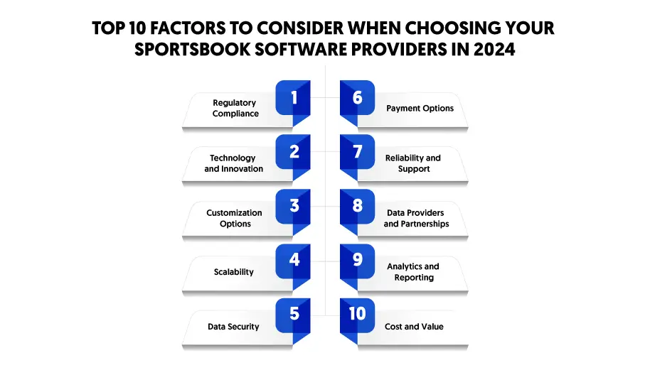 Top 10 Factors To Consider When Choosing Your Sportsbook Software Providersv