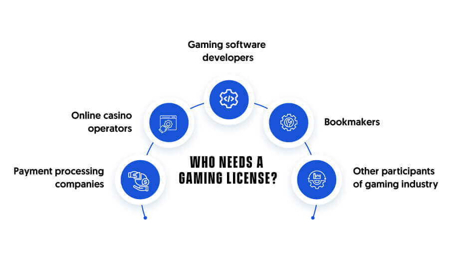 Who Needs a Gaming License?