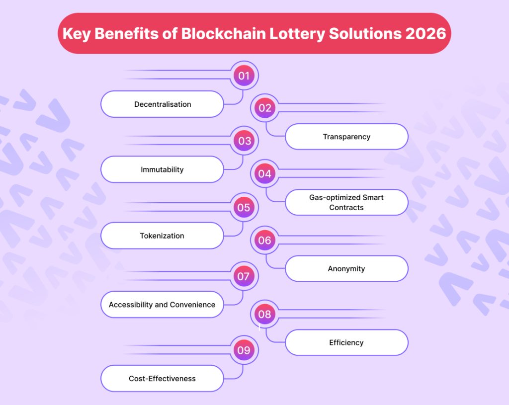 key benefits of blockchain lottery solutions
