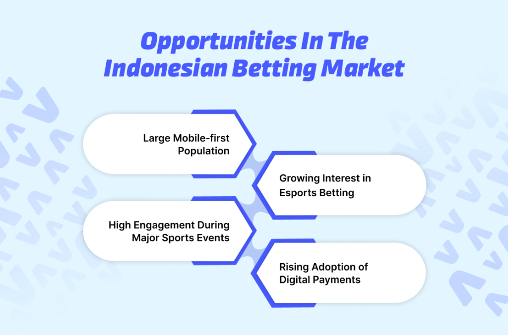 Opportunities in the Indonesian Betting Market