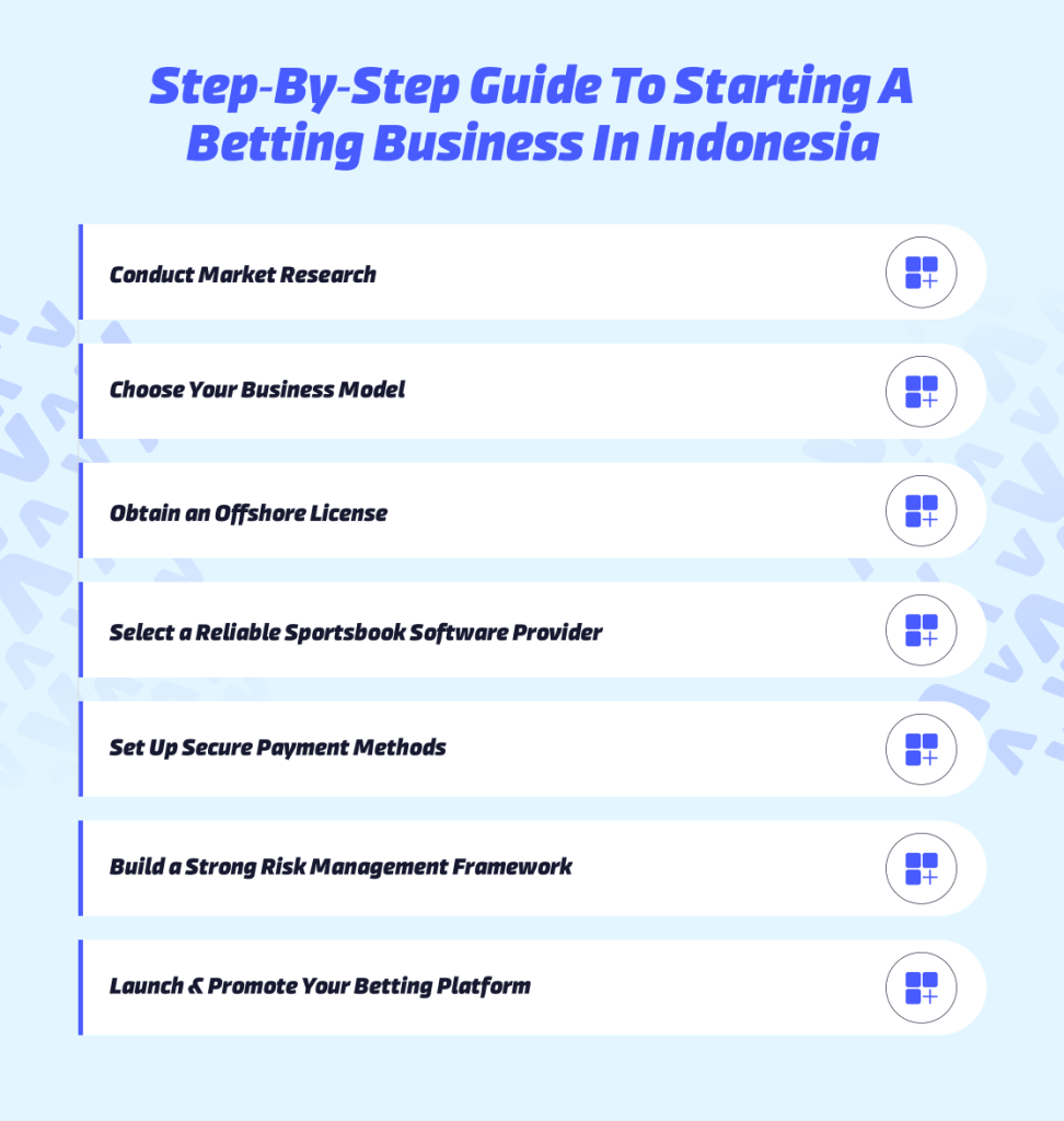 How To Start a Betting Business in Indonesia: A Complete Guide for 2026