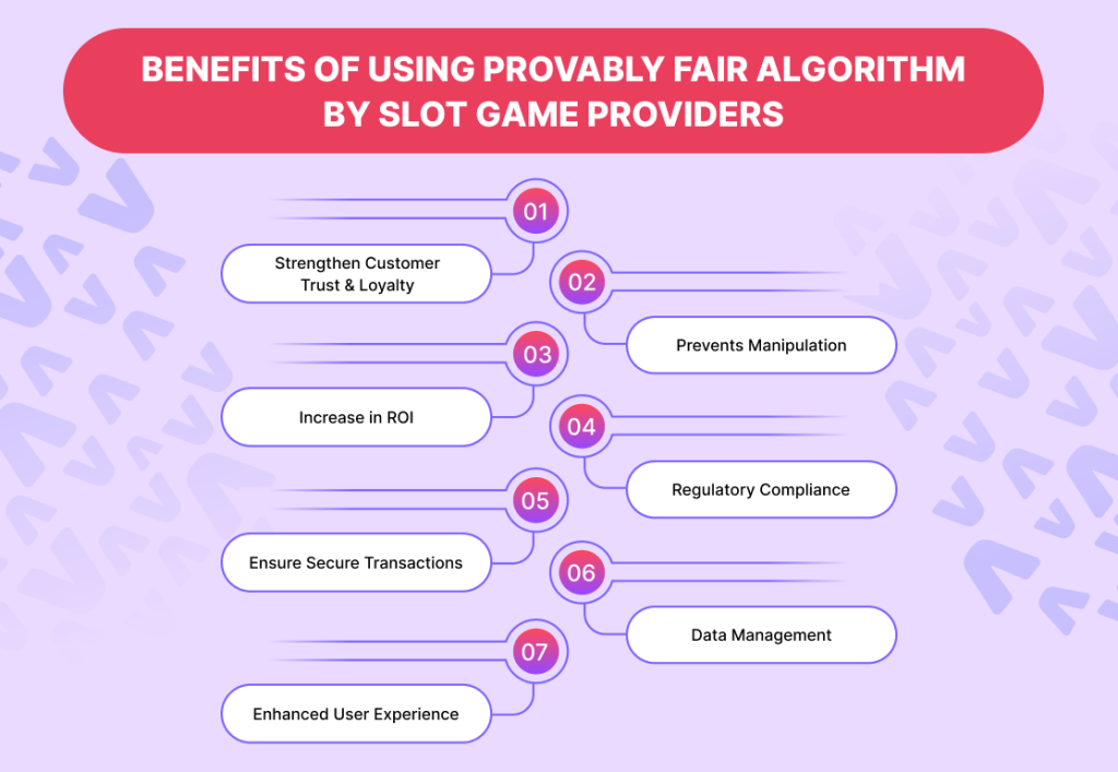 Benefits of Using Provably Fair Algorithm by Slot Game Providers