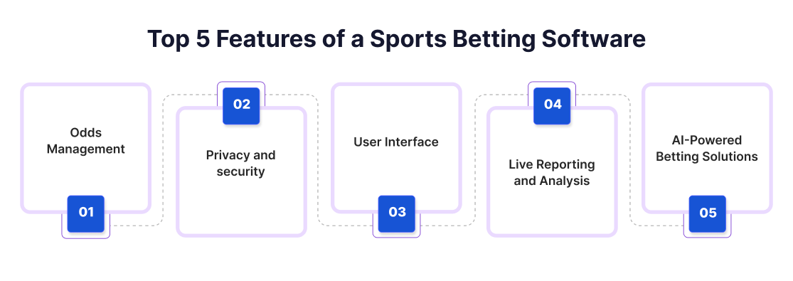 Top 5 Features of a Sports Betting Software