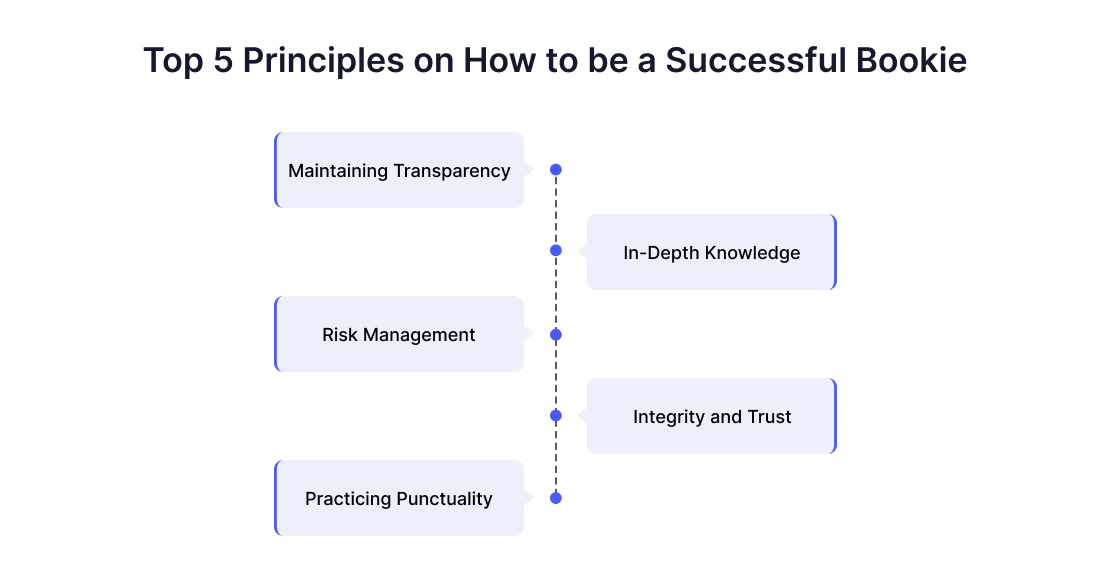 Top 5 Principles on How to be a Successful Bookie