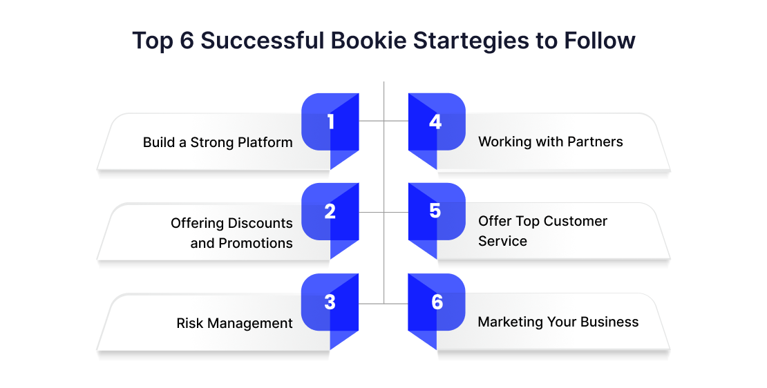 Top 6 Successful Bookie Startegies to Follow
