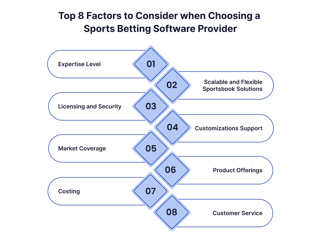 Top 8 Factors to Consider when Choosing a Sports Betting Software Provider