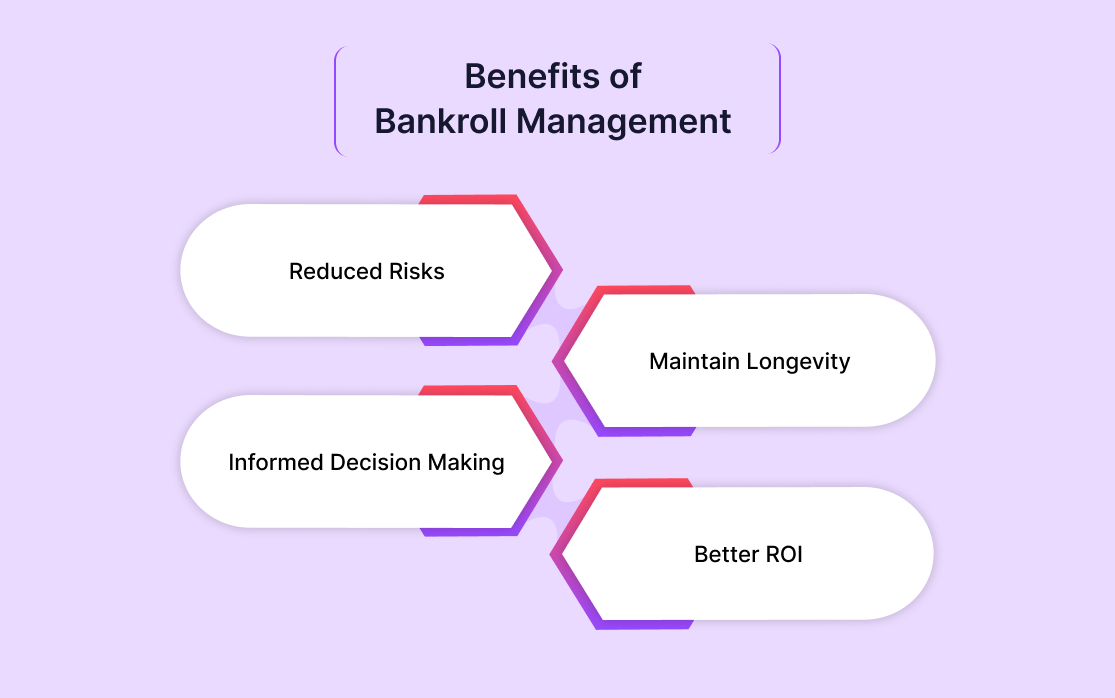 Benefits of Bankroll Management