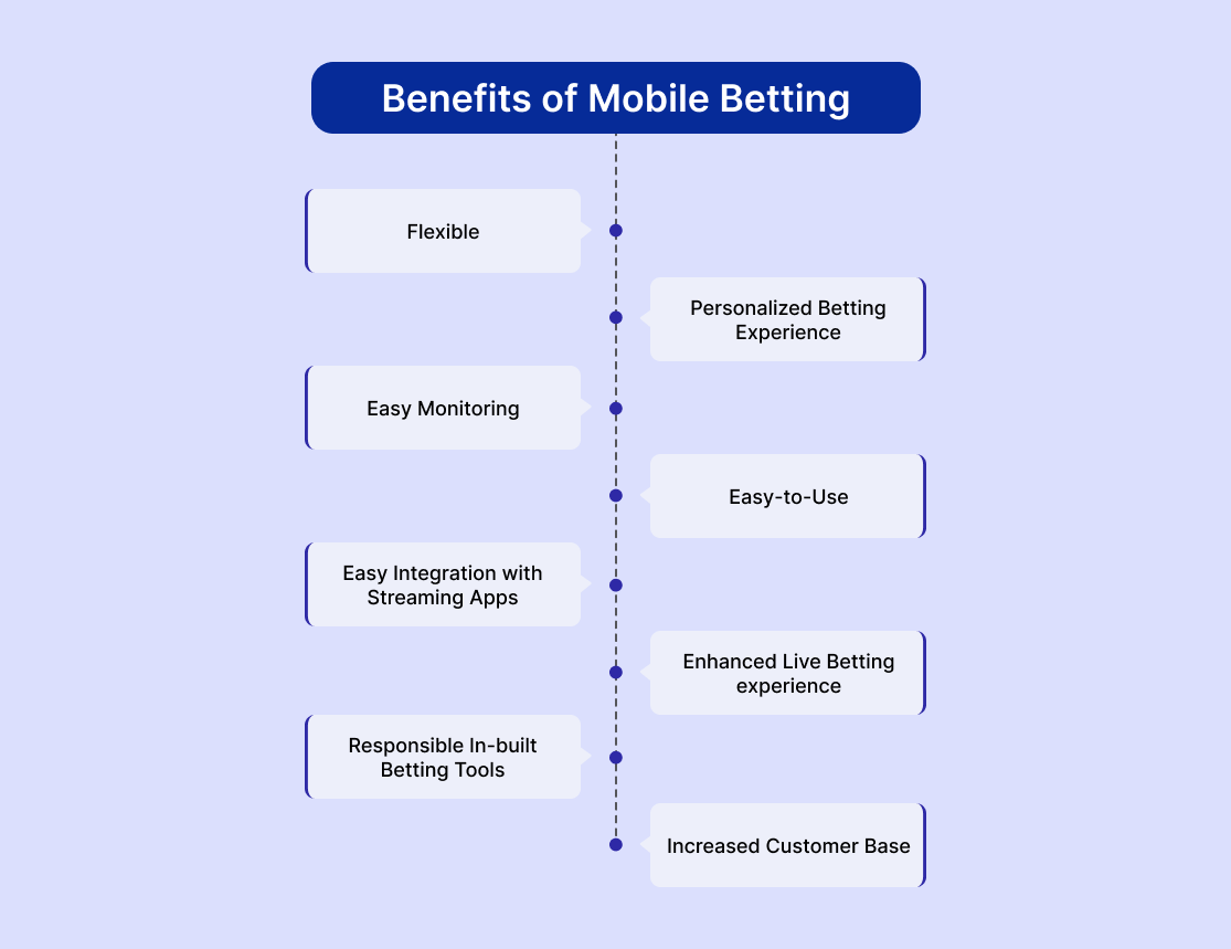 Benefits of Mobile Betting