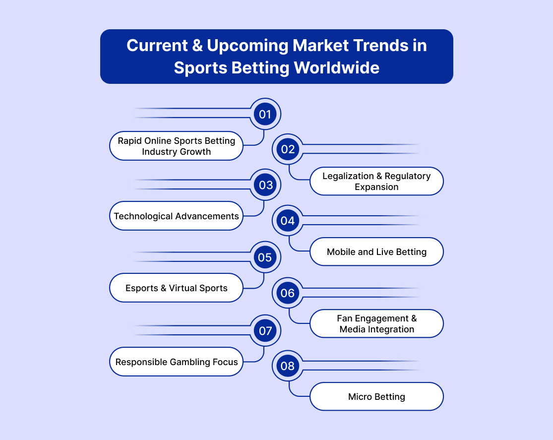 Current & Upcoming Market Trends in Sports Betting Worldwide