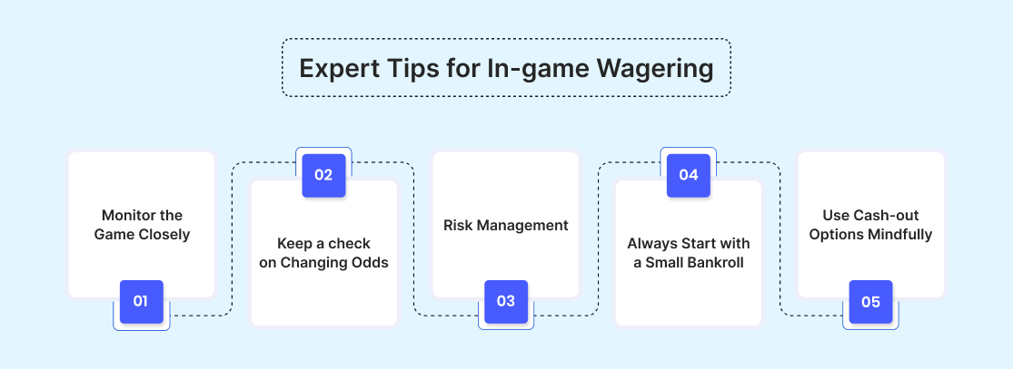 Expert Tips for In-game Wagering
