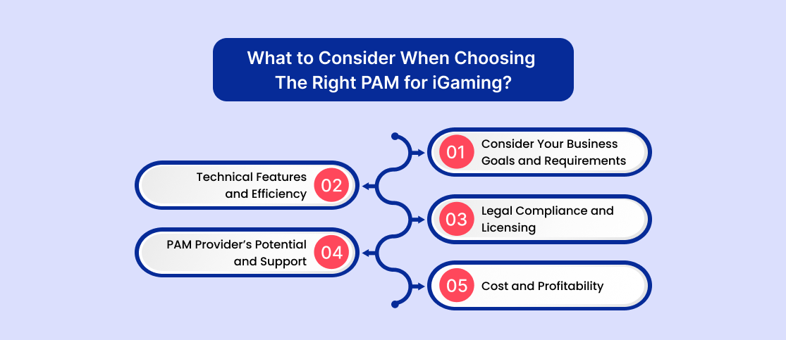What to Consider When Choosing The Right PAM for iGaming?