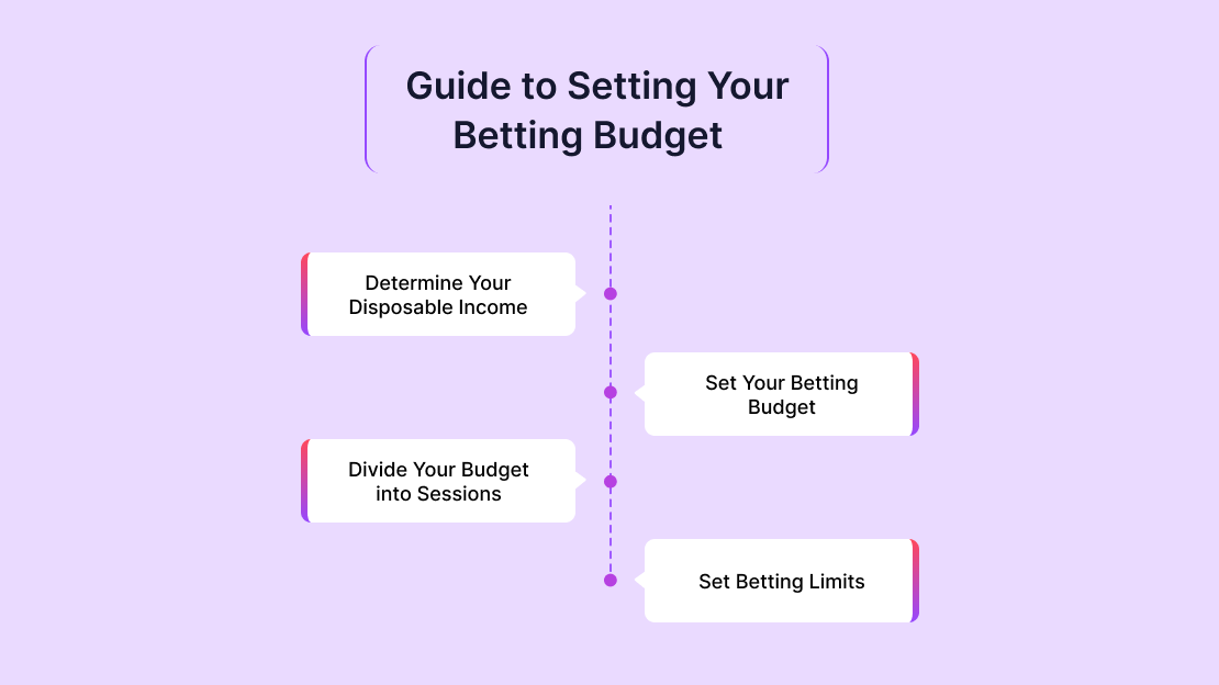 Guide to Setting Your Betting Budget