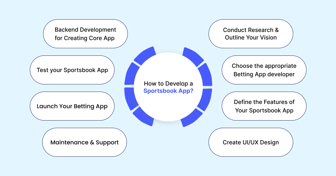 How to Develop a Sportsbook App_