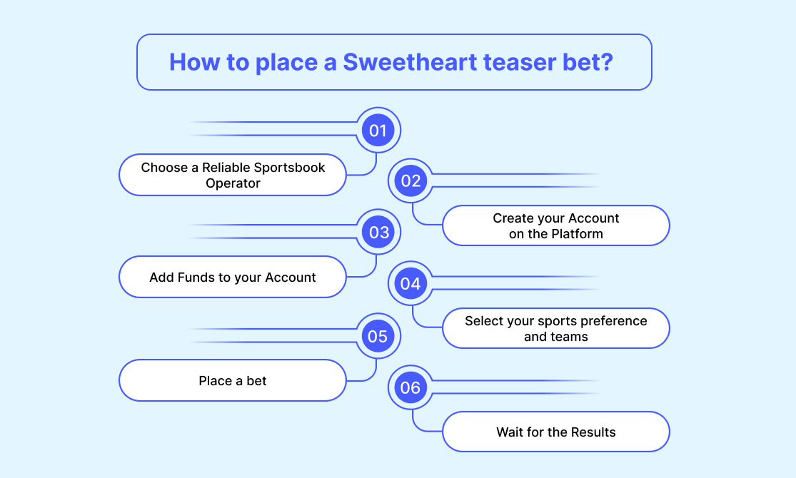 How to place a Sweetheart teaser bet?