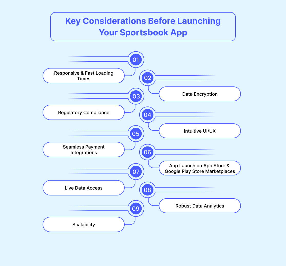 Key Considerations Before Launching Your Sportsbook App