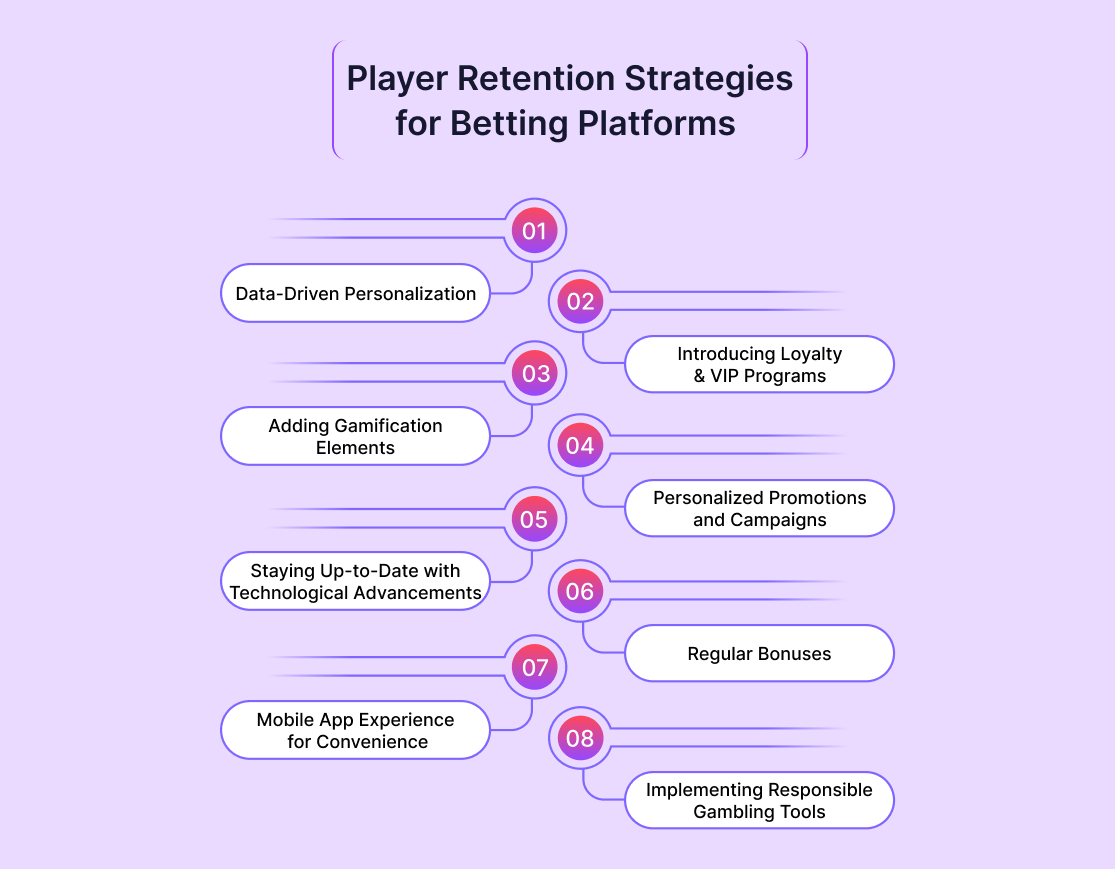 Player Retention Strategies for Betting Platforms