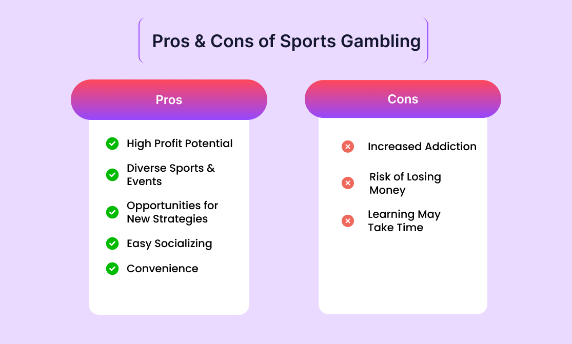 Pros & Cons of Sports Gambling