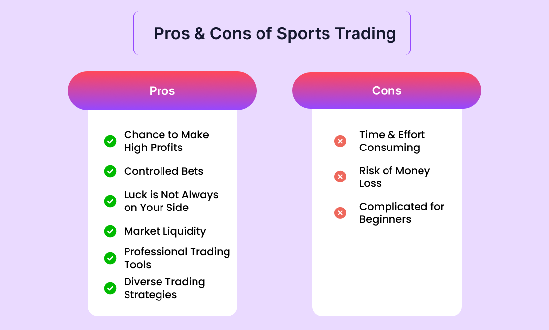 Pros & Cons of Sports Trading