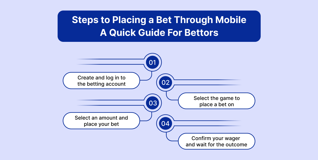Steps to Placing a Bet Through Mobile_ A Quick Guide For Bettors