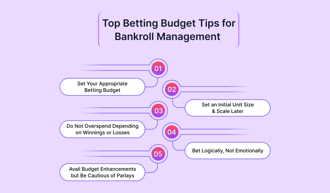 Top Betting Budget Tips for Bankroll Management