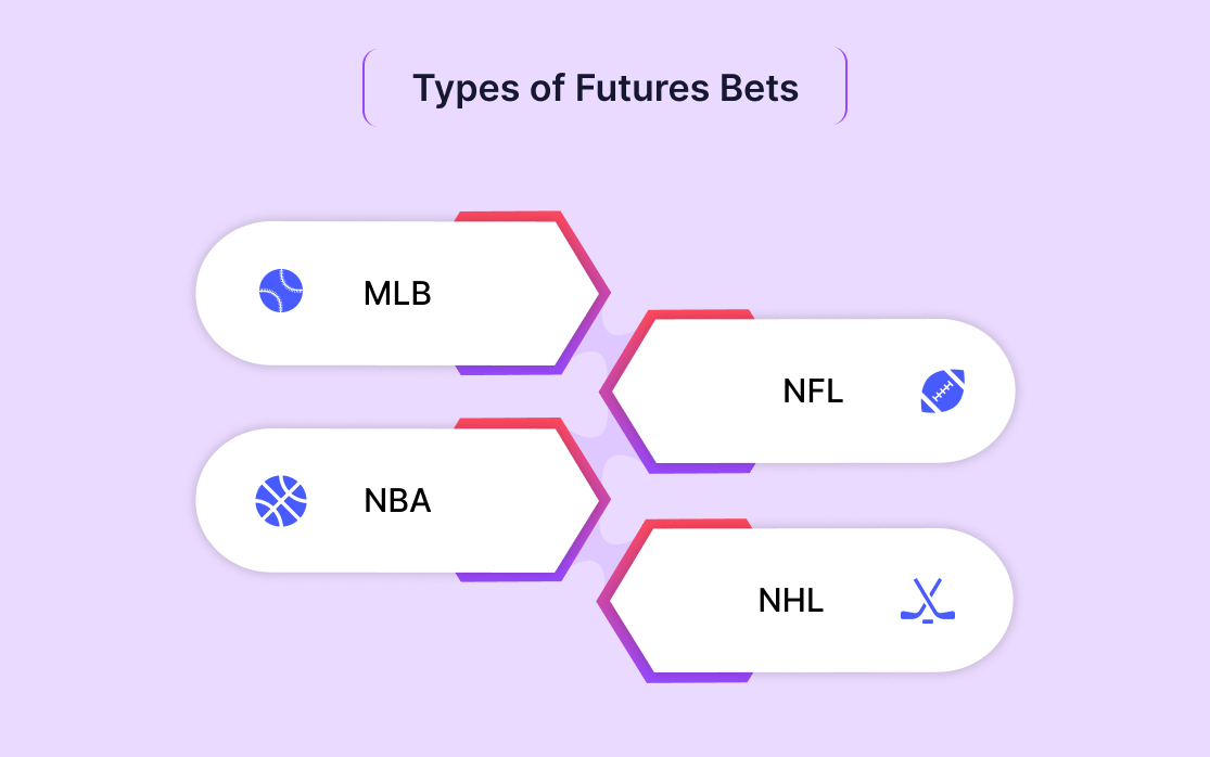 Types of Futures Bets-1