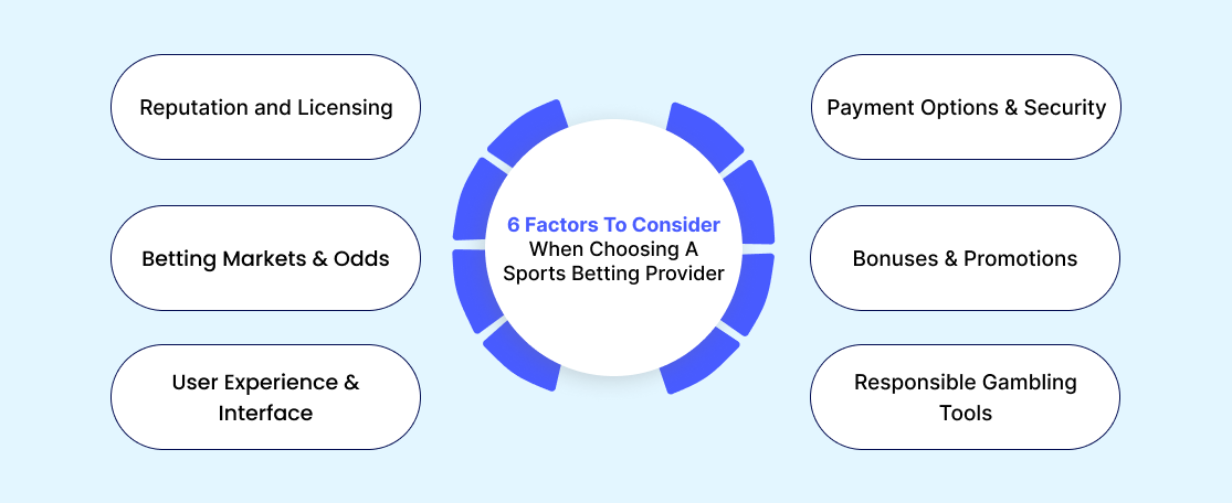 6 Factors To Consider When Choosing A Sports Betting Provider-1