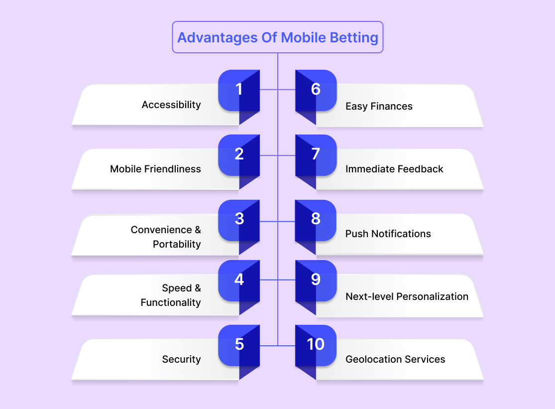 Advantages Of Mobile Betting