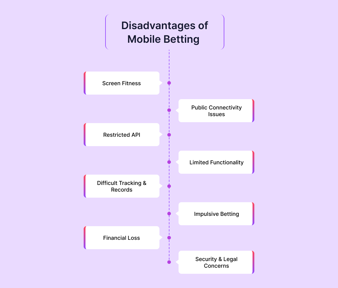 Disadvantages of Mobile Betting