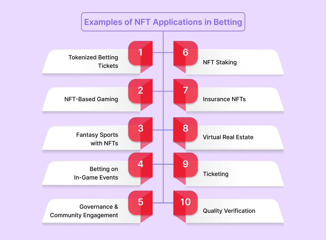 Examples of NFT Applications in Betting