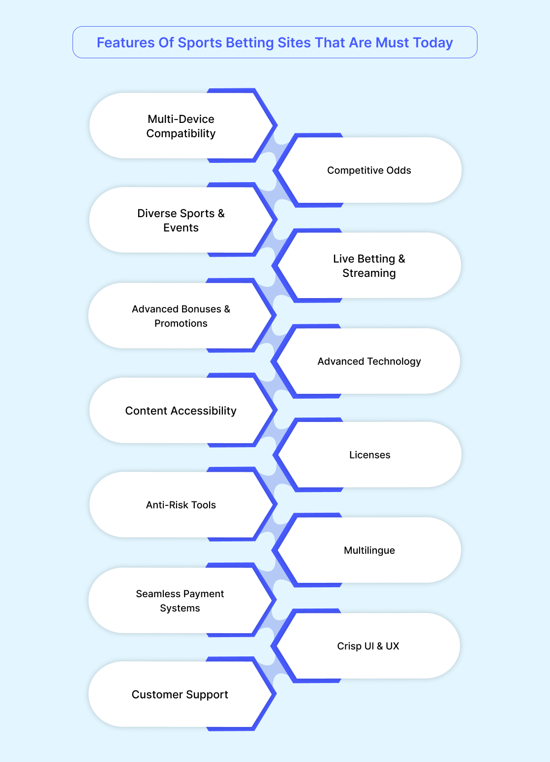 Features Of Sports Betting Sites That Are Must Today