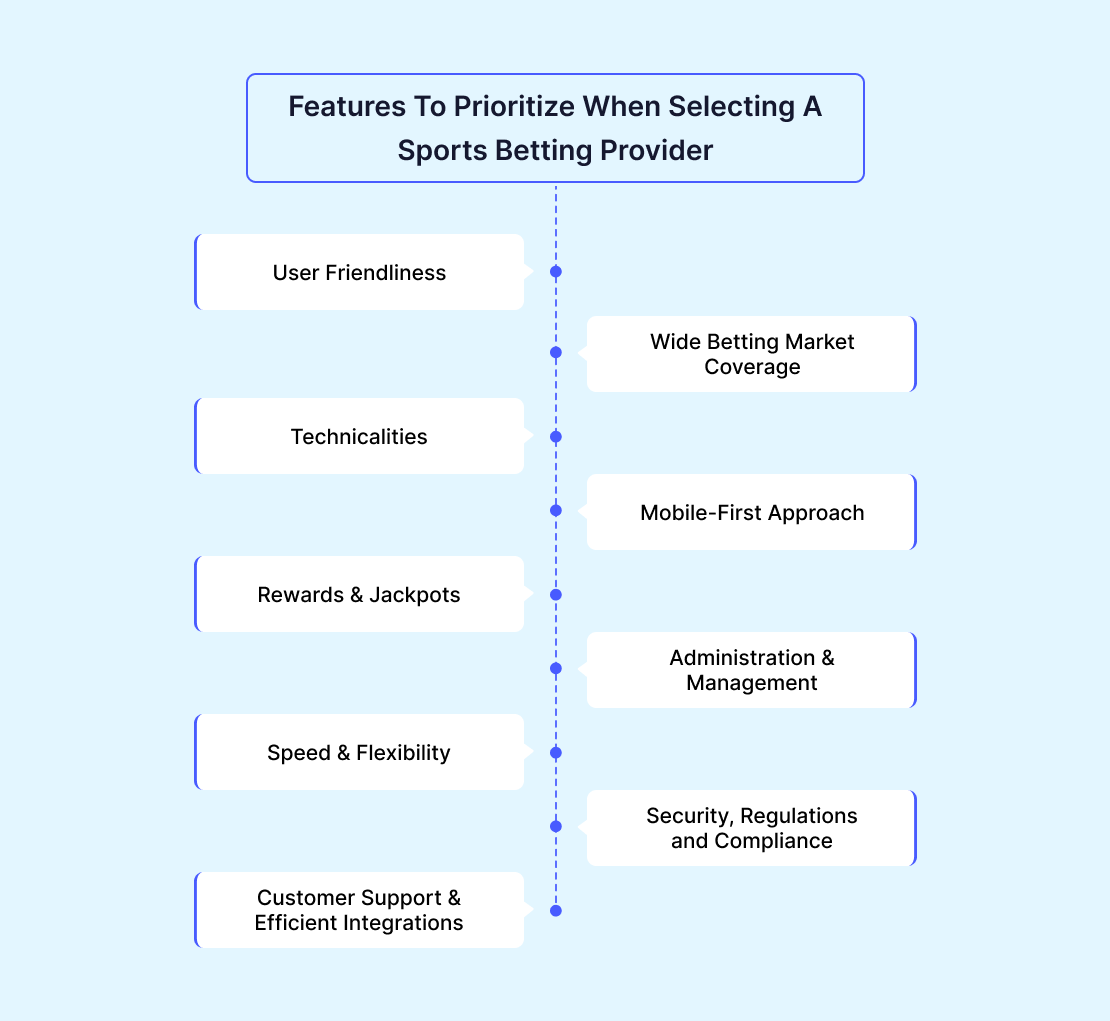 Features To Prioritize When Selecting A Sports Betting Provider