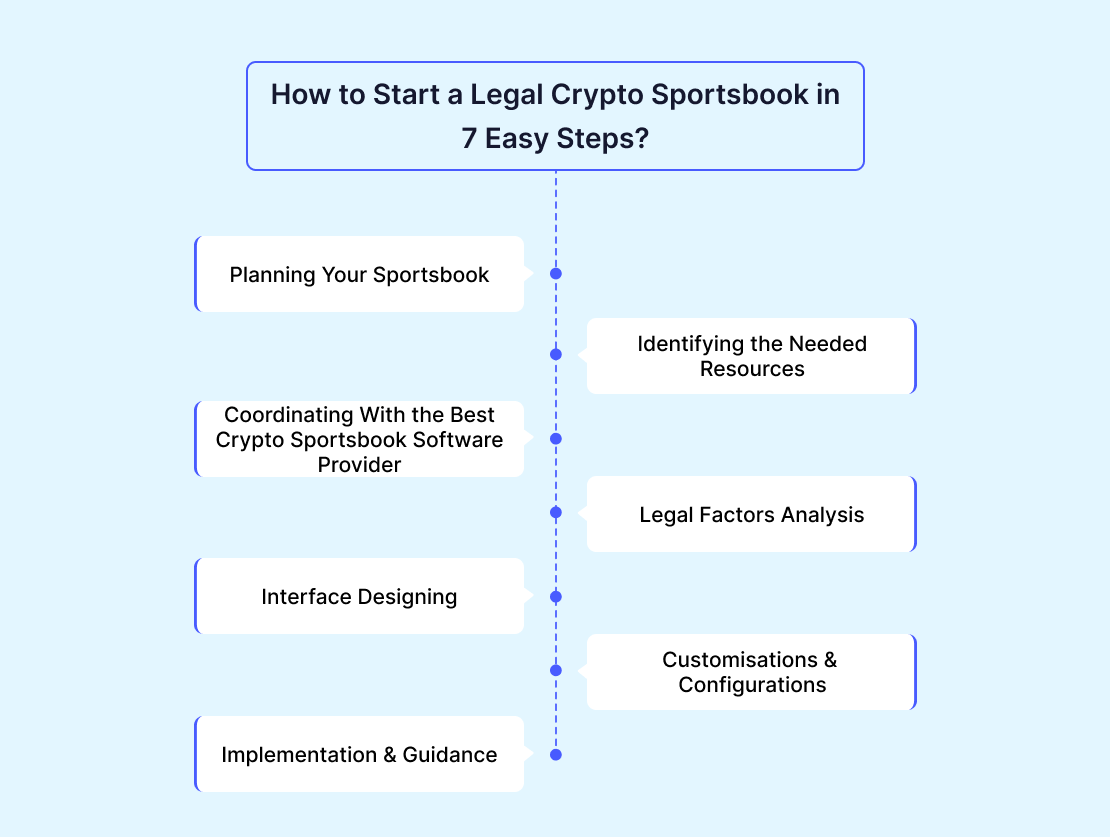 How to Start a Legal Crypto Sportsbook in 7 Easy Steps_