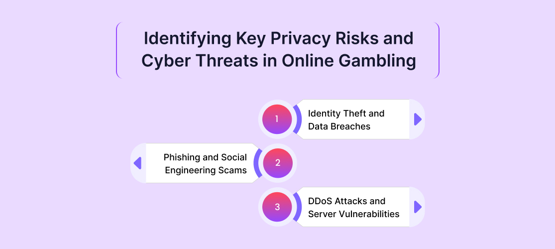 Identifying Key Privacy Risks and Cyber Threats in Online Gambling