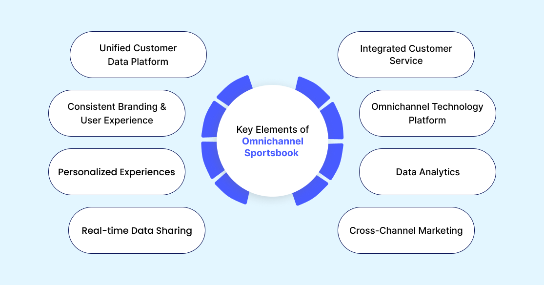 Key Elements of Omnichannel Sportsbook