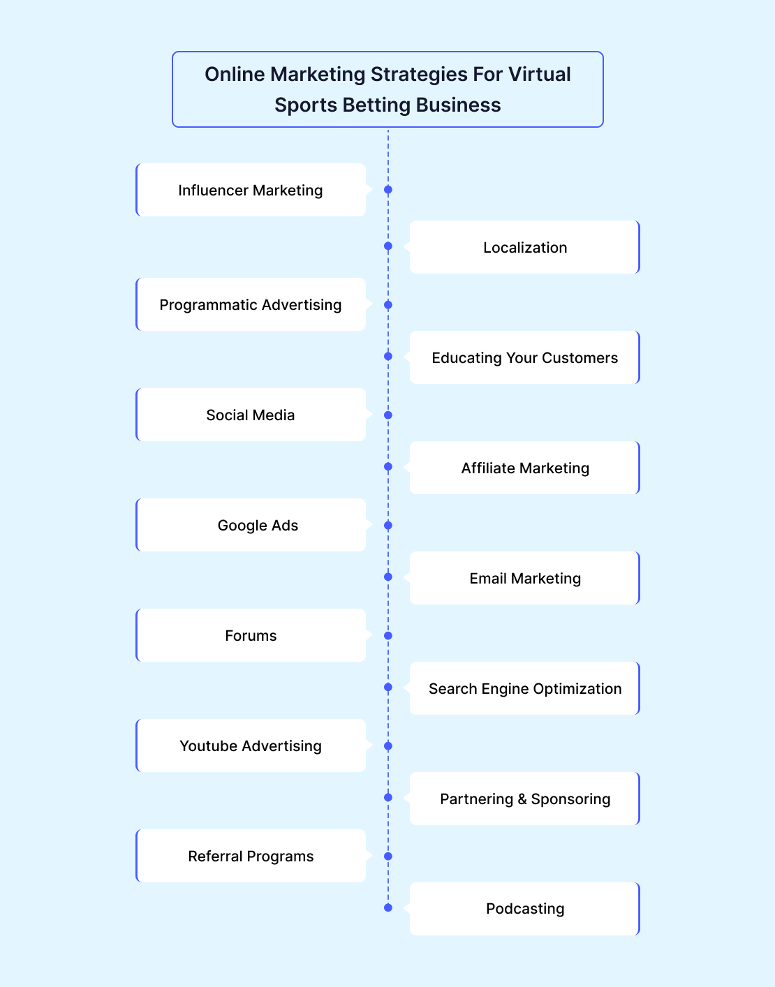 Online Marketing Strategies For Virtual Sports Betting Business