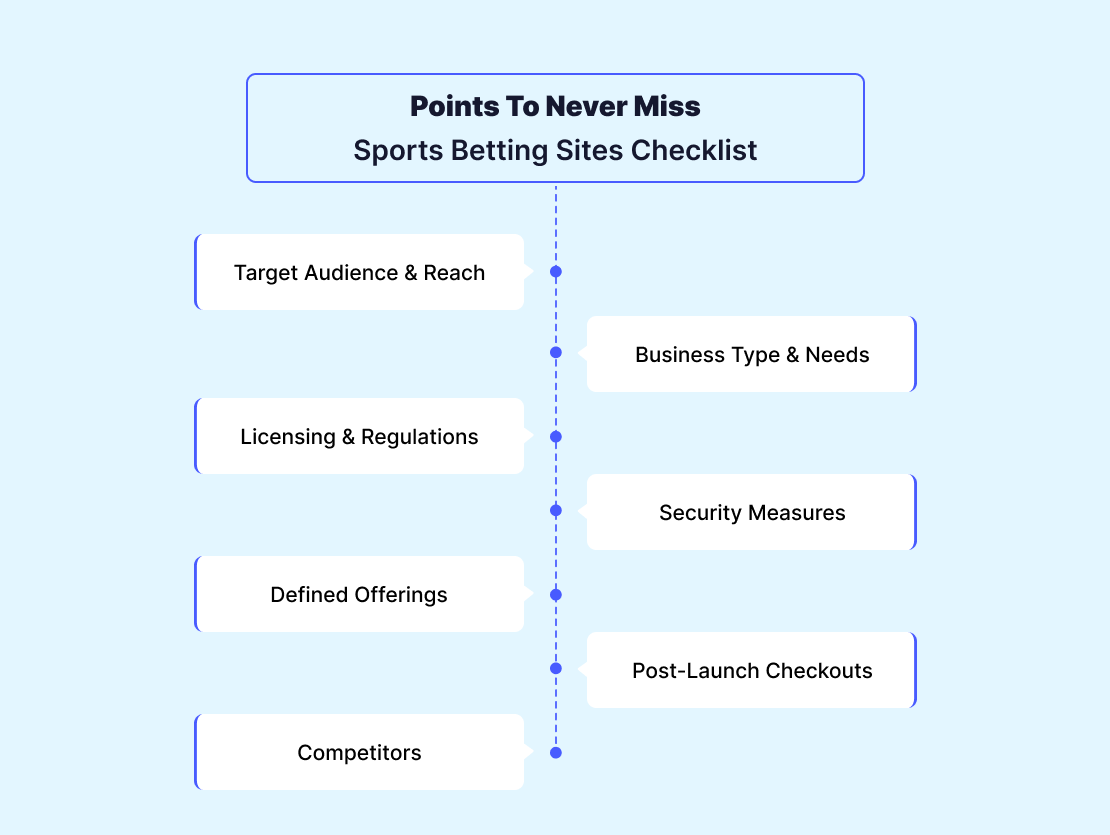 Points To Never Miss_ Sports Betting Sites Checklist