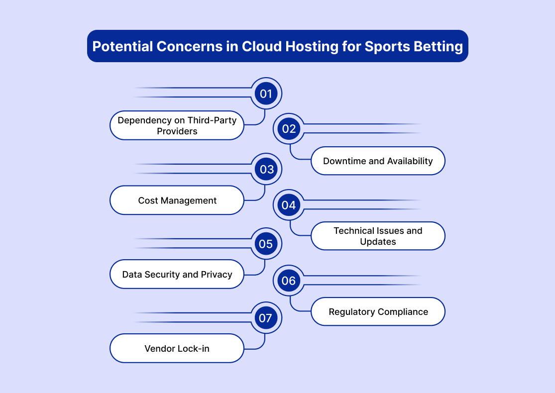 Potential Concerns in Cloud Hosting for Sports Betting