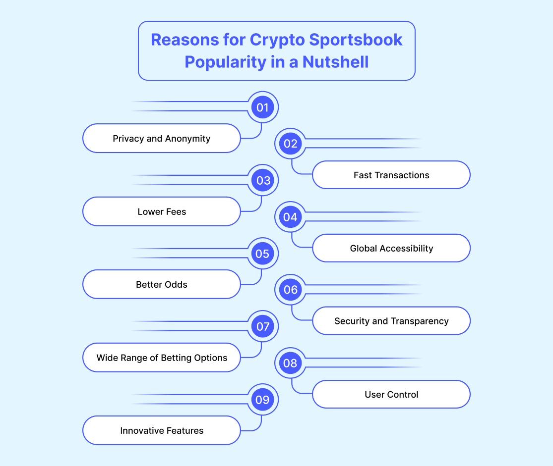 Reasons for Crypto Sportsbook Popularity in a Nutshell
