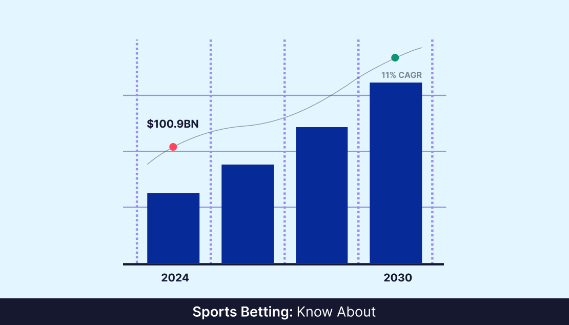 Sports Betting: Know About