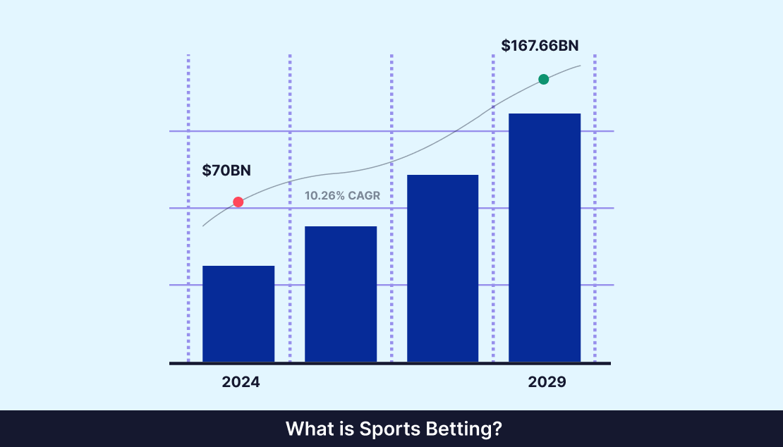 Points To Never Miss: Sports Betting Sites Checklist