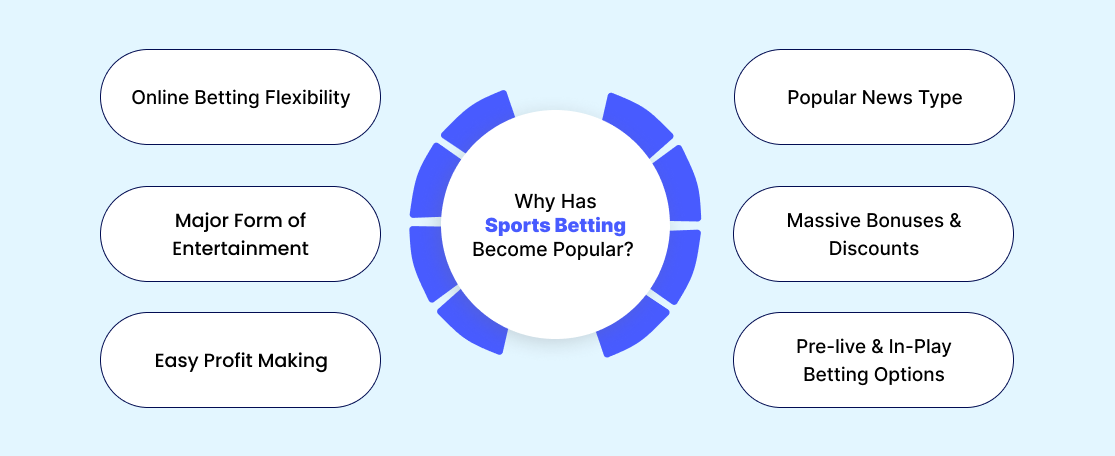 Why Has Sports Betting Become Popular_