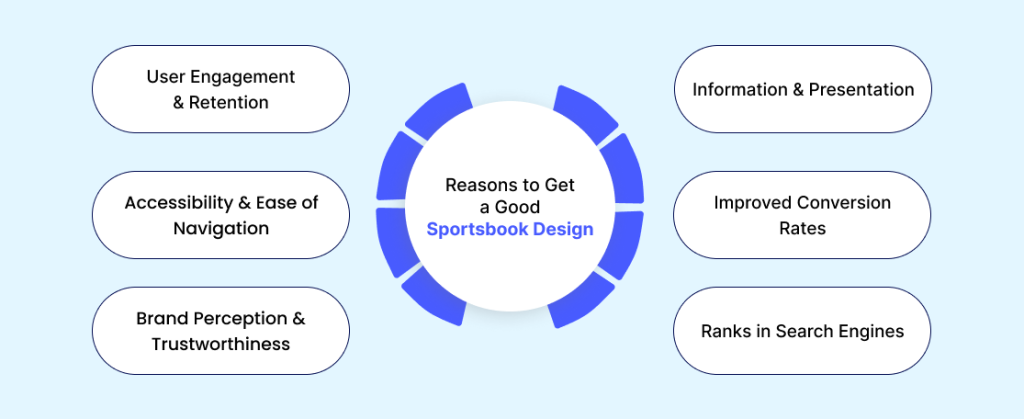 Why to Get a Good Sportsbook Design_ Importance