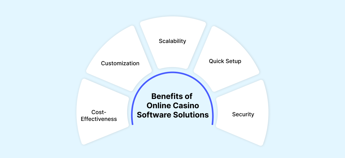 Benefits of Online Casino Software Solutions