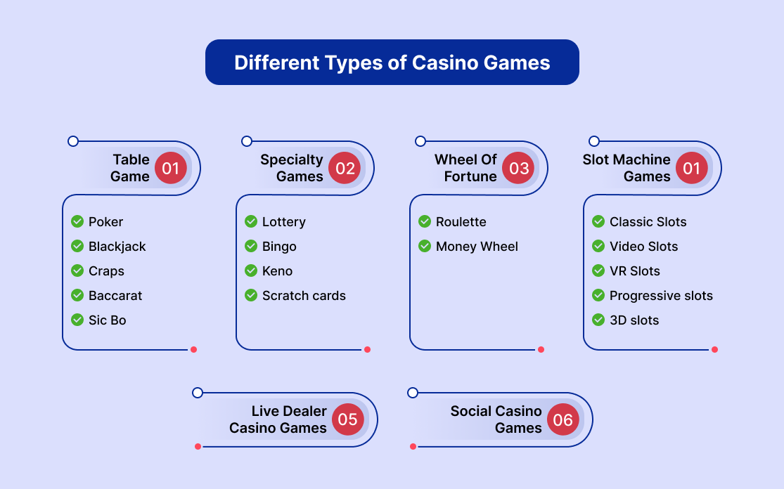 Different Types of Casino Games